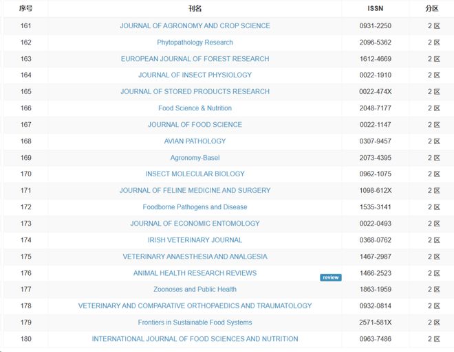 啄木鸟超模之战 时尚和蜕变的啄木战精彩节目