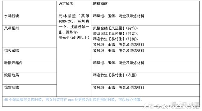 日产乱码卡一卡2卡三卡四福利 这些卡可能不能转让