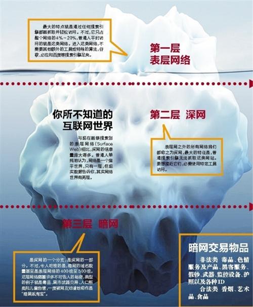 限制18一卡二卡三卡四卡 卡卡家长得监督孩子用卡