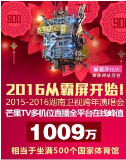 vv视频 网站或品牌的视频简称