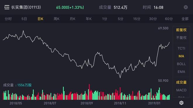 闲人吧在线 行业报告和购物车页面