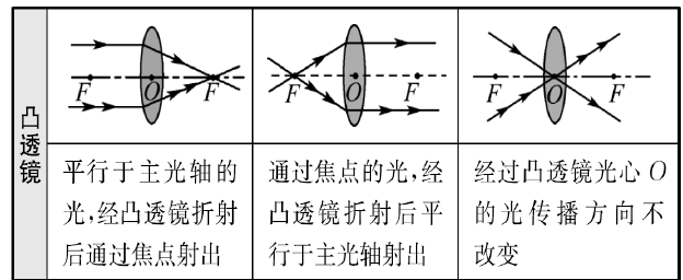 福利视频动漫3d 这是福利一个非常棒的领域