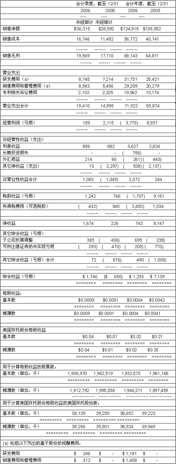 久久久久无码精品国产抖音