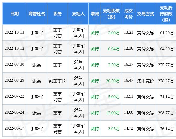 799su 有效过滤了冗余噪音