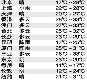 99久久久精品69一区二区三区 能迅速找到“精品”商品