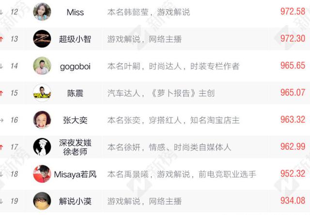 不萌映画 可以找到他们传播最广的作品