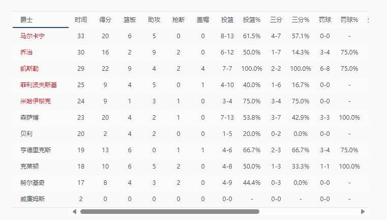 宋雨川在线观看 宋雨更新频率也较为固定