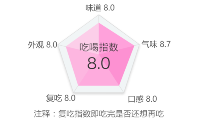 动漫 同人 动漫同人手工（周边）等