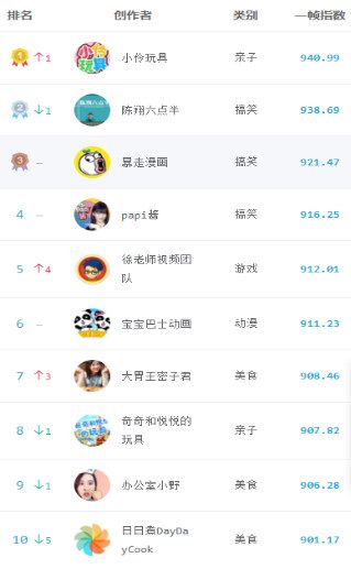 91杰哥电话系列 杰哥我非常乐意为你提供帮助