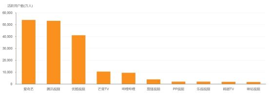 高清台漫 可以找到高清打包下载